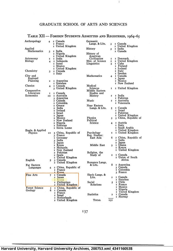 gsas_1964.jpg